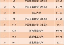 中国地质大学排名 中国地质大学全国排名最新排名榜