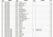 南京理工大学分数线 郑州大学士兵计划分数录取线