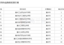 重庆大专排名 全国前50专科学校排名