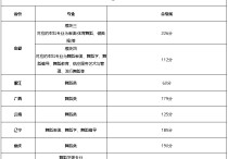 北京舞蹈学院分数线 舞蹈学校排名和录取分数线