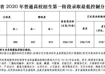 江苏高考分数 2021江苏高考一本预估录取分数线