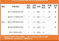 重庆专科排名 重庆市的正规高职院校有哪些