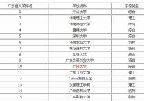 广州大学排名 广州大学专业排名