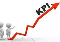 KPI考核 kpi绩效考核四大方法