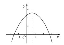 2阶可导数说明什么 fx求导公式有哪些