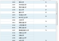 武汉大学电力专业有哪些 武汉电气自动化专业大学排名