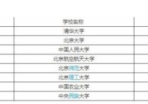 北京哪些学校是985 北京理工大学全国排名