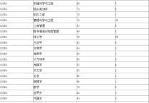 南京大学物理系 物理专业全国大学排名一览表