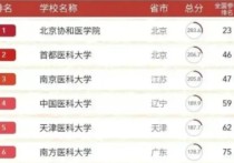 中国医学院校排名 医学专科学校排名最新