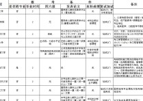 北京专考研的学校有哪些 护理考研院校全日制推荐