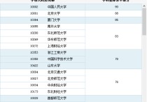 中国地大武汉统计学怎么样 武汉大学统计学怎么样？想考研。