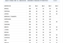 南京大学复试分数怎么算 2011年南京大学新闻学复试分数线怎么看 是看文学的350 还是新闻传播硕士的320？