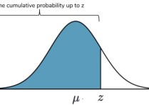概率论的距是什么 正态分布常用的三个公式