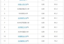 北京哪些学校是211 北京所有211大学排名
