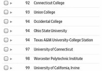 加州大学排名 美国加州州立大学最新排名