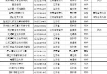 江苏大专排名 全国大专排名一览表