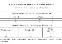 小高考分数线 云南2021高考录取分数线估计