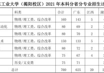 广东工业大学分数线 开设日语的公办大学录取分数线