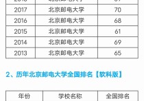 北京邮电大学排名 北京邮电大学在211中的档次