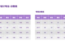 江南大学研究生分数线 江南大学2022高校专项录取分数线
