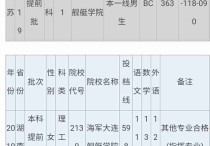 中国军校排名及分数线 中国十大最好军校录取分数线