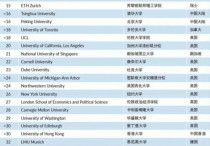 大学排名世界 2022QS世界大学学科排名