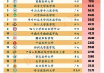 北京军医学院 中国四所军医大学名单