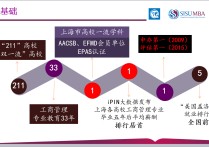 上海外国语的mf怎么样 上海外国语大学怎么样？