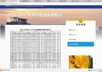 北京工业大学分数线 北京工业大学电子信息复试分数线