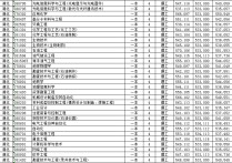 长江大学录取分数线 长江大学是最好的二本吗