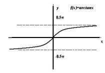 怎么判断函数有渐进线 画函数图像，怎样判断有没有渐近线？？？