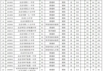 北京中考分数线 西城外国语学校难进吗