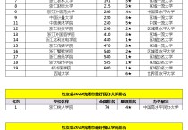 杭州高校排名 杭州所有大学排名列表