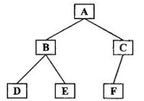 什么是二叉排序树画图 二叉树遍历对照表