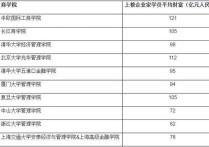 中国商学院排名 全国四大商学院排名