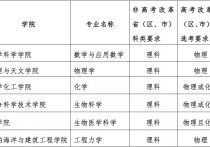 上海交通大学招生 上海交通大学2022年专项招生简章