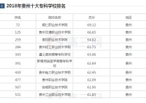 贵州大专学校排名 在贵州有哪些专科学校